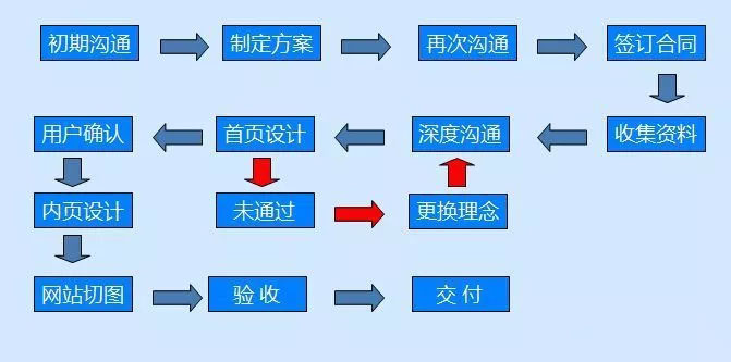 北京網站建設