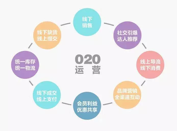 網站設計構想